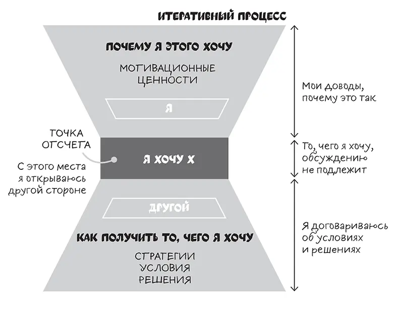 Рис 33 Наконец задайте себе вопрос как вы могли бы достичь цели и ответы - фото 9