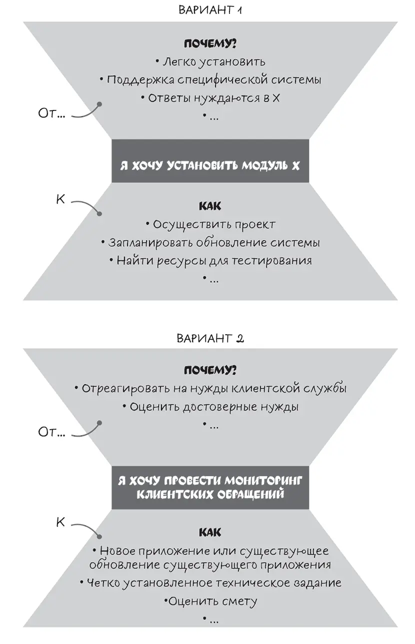 Рис 35 Наличие правильного уровня открытия когда вы наконец встречаетесь - фото 11