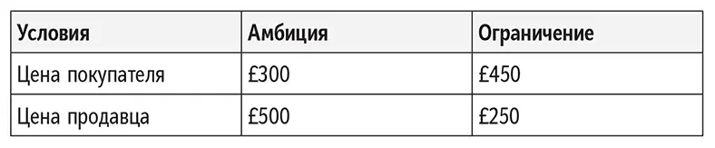 Так ПО сигнализирует что твердо стоит и борется за свою амбицию в то же - фото 25
