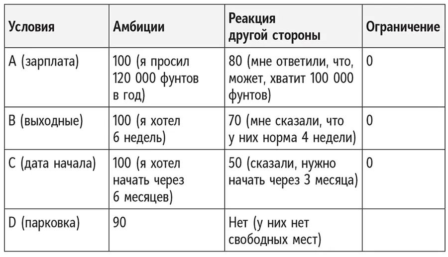 4 Спланируйте стратегию и компенсацию Каждый раз когда вам озвучивают - фото 29