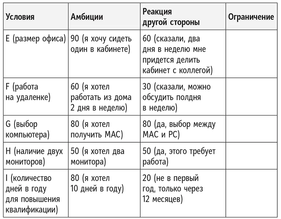 4 Спланируйте стратегию и компенсацию Каждый раз когда вам озвучивают - фото 30