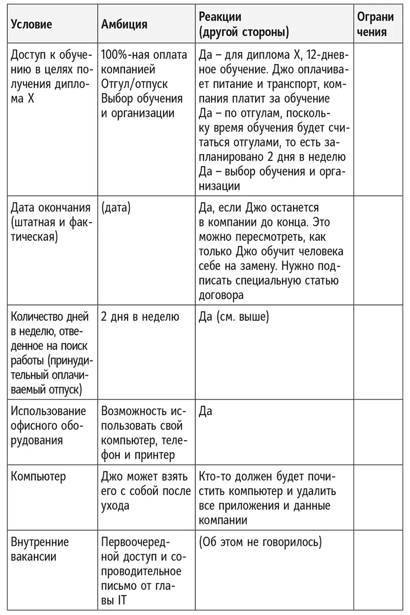 Джо доволен потому что по сравнению с первоначальным пакетом условий он смог - фото 37