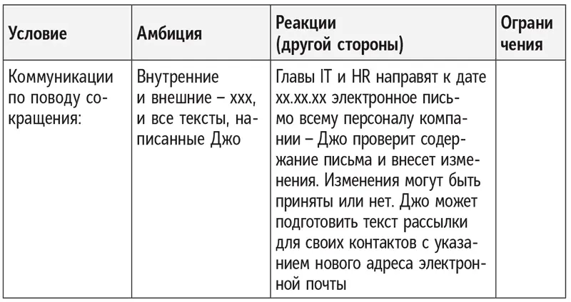 Джо доволен потому что по сравнению с первоначальным пакетом условий он смог - фото 38
