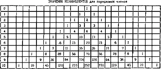 35 В своем 42м замечании на полях книги Арифметика Диофанта Пьер Ферма - фото 43