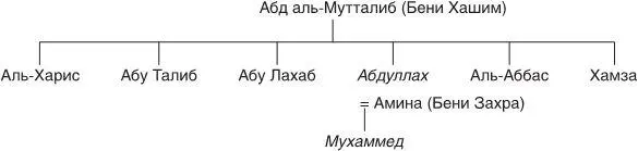 Возможно посланец Бога так он величал себя не был выше своих - фото 2