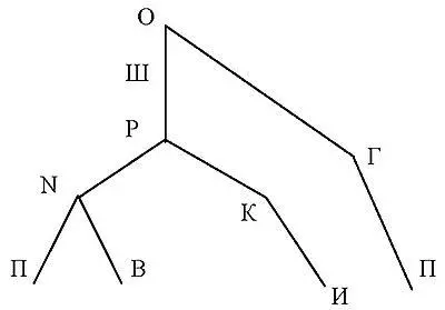 О оригинал Ш шведский список Г копия А Гиршберга Р редакция ЯК - фото 2