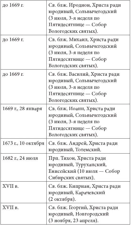 Русь юродская История русского юродства в лицах и сценах - фото 6