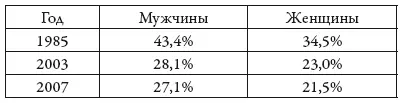 Это тоже к вопросу о болезнях цивилизации Поэтому приходится читать статью - фото 111
