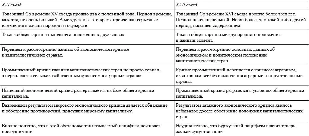 Хотя в обеих речах естественно присутствуют различающиеся между собой - фото 1