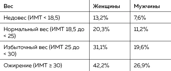 Источник институт Роберта Коха RKI 2013 год Хорошо известно что - фото 11