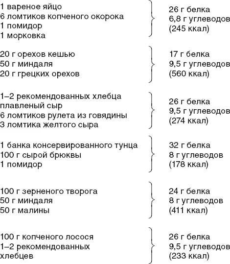 7 Добавки для здоровья кишечника и здорового веса Наш рацион состоит как из - фото 15