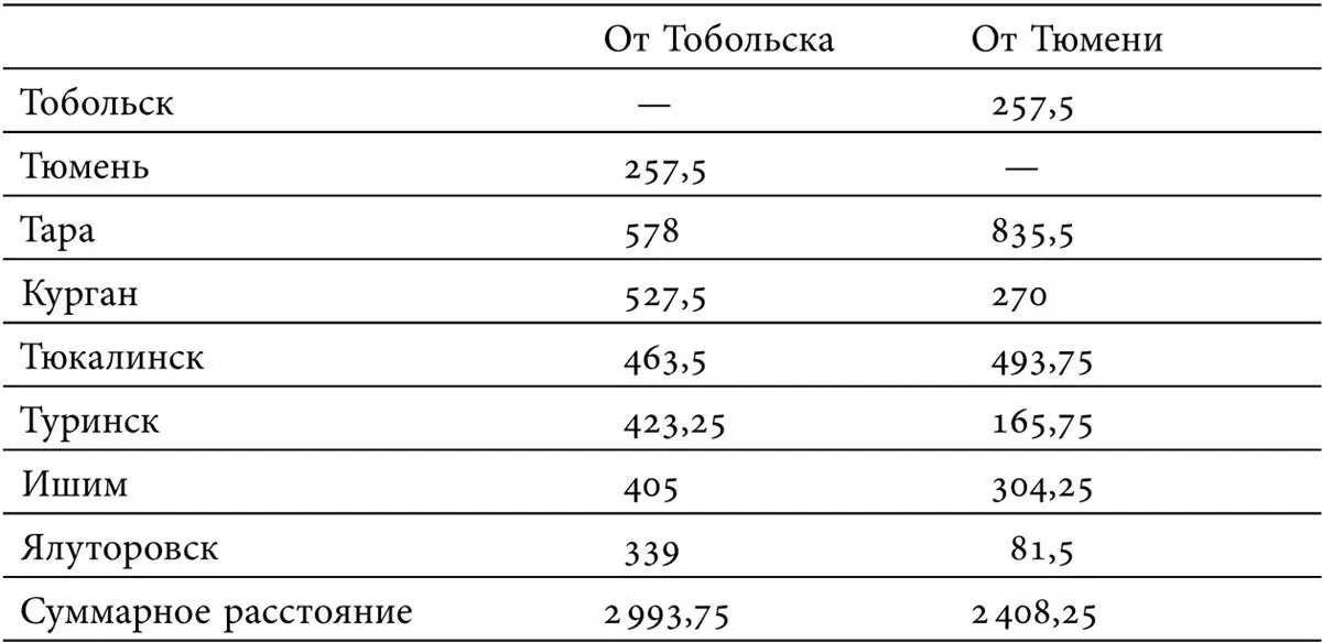 Неудивительно поэтому что предложение разместить окружной суд в Тюмени было - фото 5