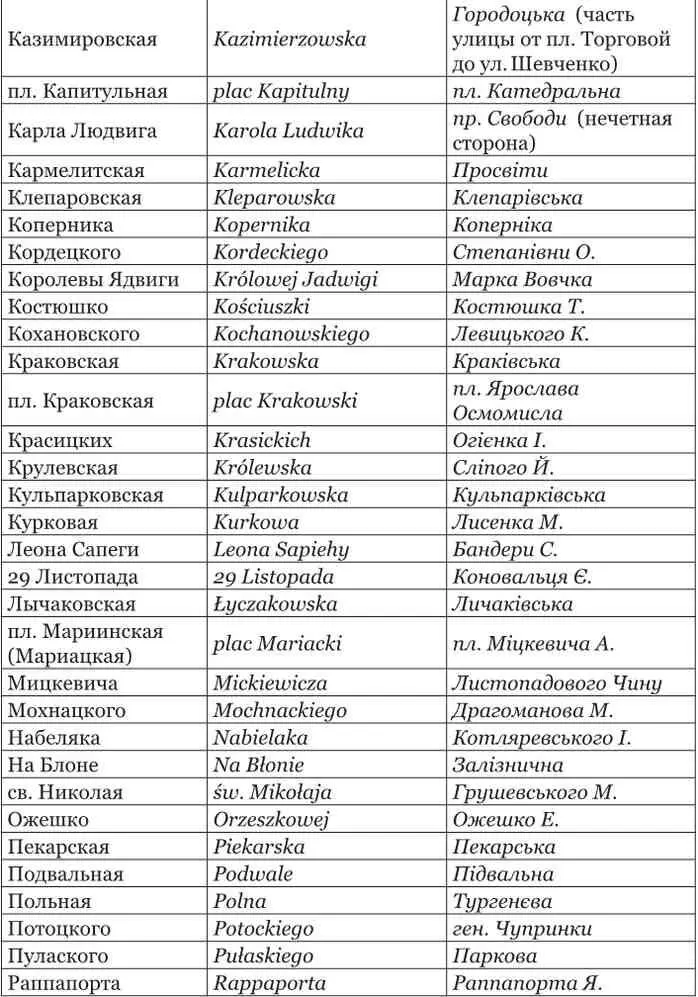 Примечания 1 В апреле 1915 г переведена на ул Чарнецкого 26 2 С 14 - фото 208