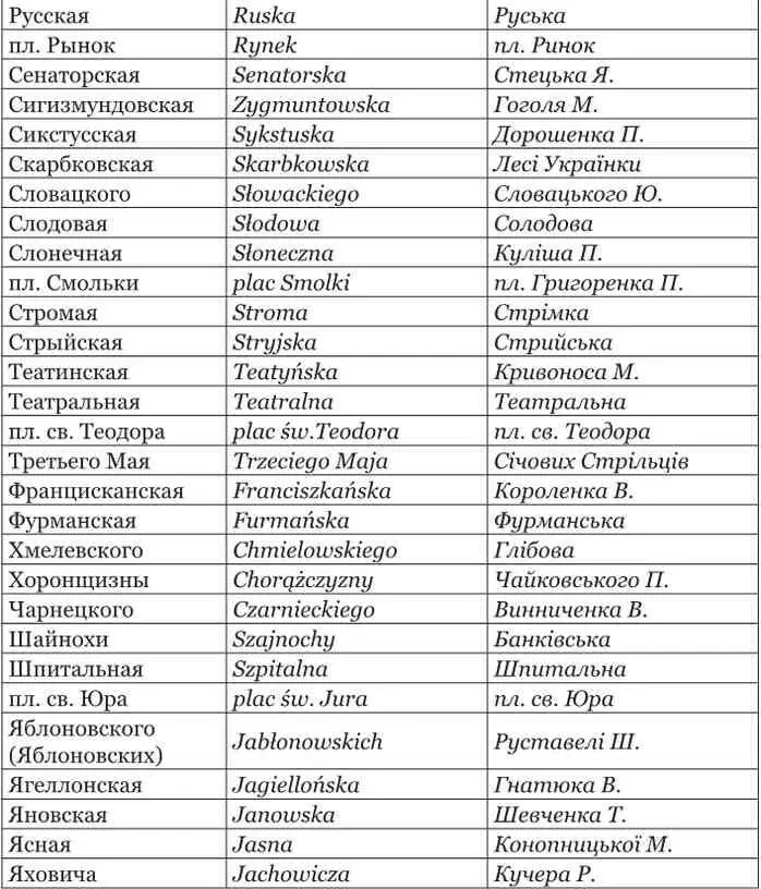 Примечания 1 В апреле 1915 г переведена на ул Чарнецкого 26 2 С 14 - фото 209