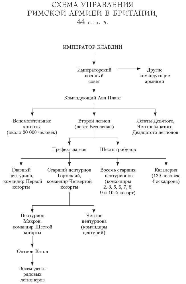 Организация римского легиона Второй легион как и все римские легионы - фото 3