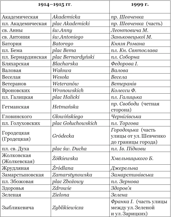 Примечания 1 В апреле 1915 г переведена на ул Чарнецкого 26 - фото 207