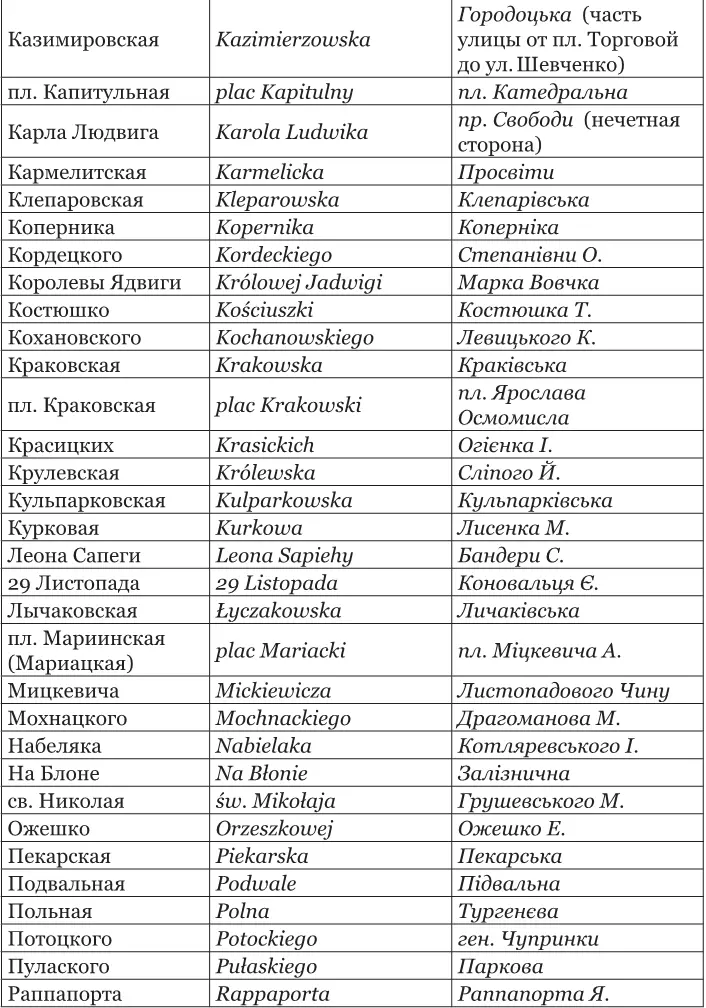 Примечания 1 В апреле 1915 г переведена на ул Чарнецкого 26 2 С 14 - фото 208