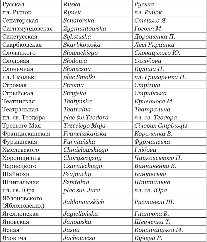 Примечания 1 В апреле 1915 г переведена на ул Чарнецкого 26 2 С 14 - фото 209