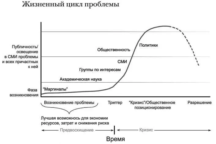 Изображение 41 Модель упреждающего управления проблемами модель AIM - фото 5
