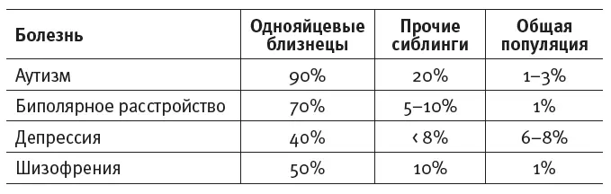 Простое генетическое заболевание например болезнь Хантингтона вызывается - фото 6