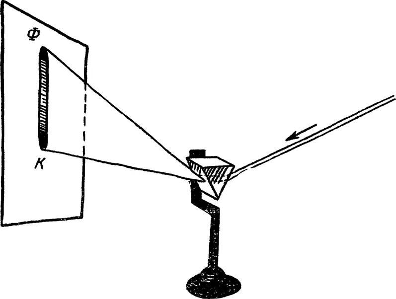 Путь лучей через призму На экране полоска спектра буквой Ф обозначен - фото 5