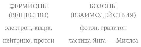Затем Бундзи Сакита и ЖанЛу Жерве продемонстрировали что теория струн - фото 13