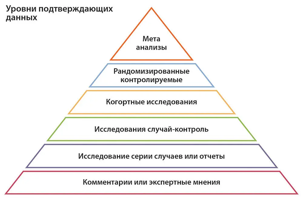 Мир медицины меняется очень быстро Например ты пишешь учебник но при выходе - фото 1