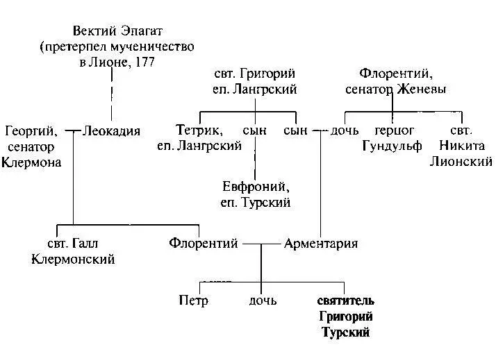 Генеалогическое древо святителя Григория 1 Родословная Святителя Григорий - фото 11