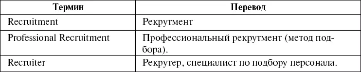 Кроме этого мы не говорим кадровое агентство мы говорим КОМПАНИЯ ПО - фото 1