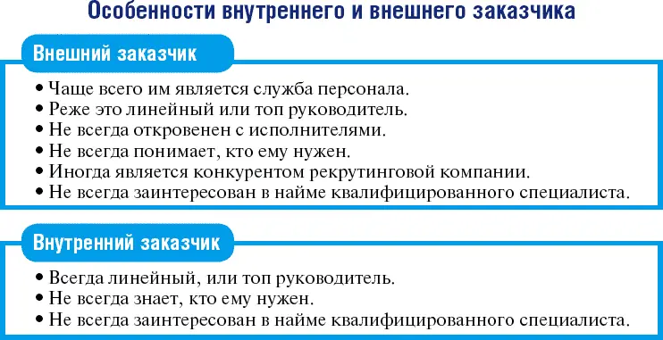 Сравнение особенностей внутреннего и внешнего заказчика Редко но встречается - фото 4