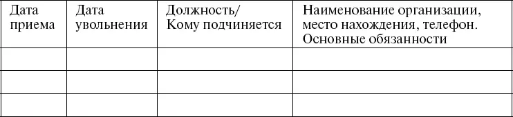 13 Причина увольнения с последнего места работы - фото 19