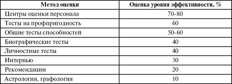 Полиграф Полиграф polygraph от греч πολύ много и γράφω писать синоним - фото 20