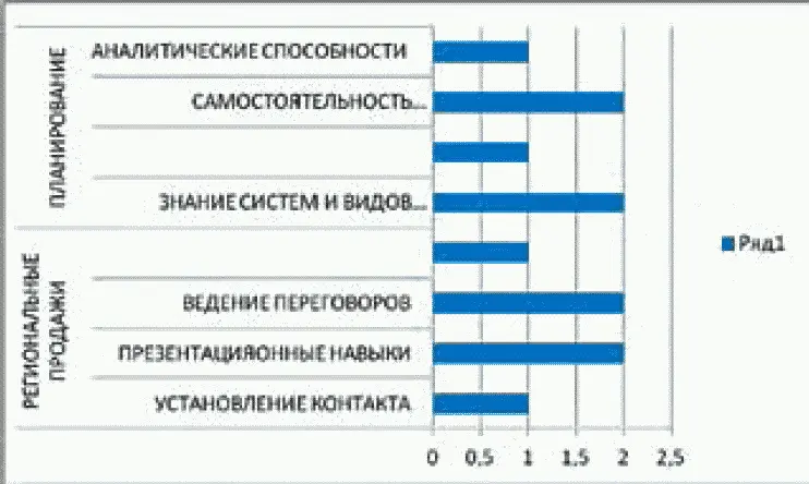 Пример Предлагаю рассмотреть для сравнения таблицу описания компетенций - фото 24