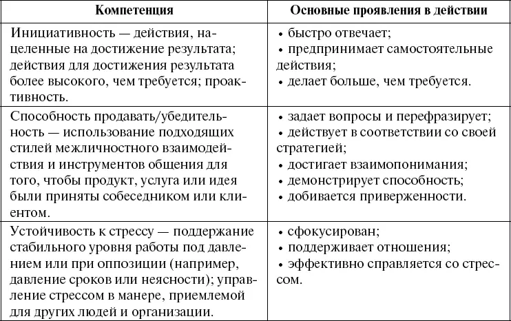 Модель компетенций для менеджеров по продажам компания Y Обра - фото 25