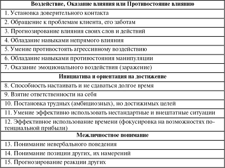 Обратите внимание что модели в каждой компании имеют некоторые точки - фото 27