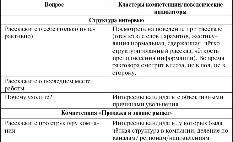 Школа рекрутера или Как стать рекрутером экстракласса за 10 дней - фото 29