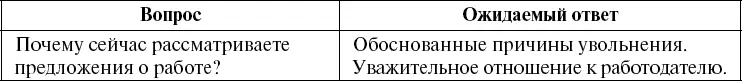 Глава 10 Особенности поиска специалистов отдельных категорий менеджеры по - фото 35