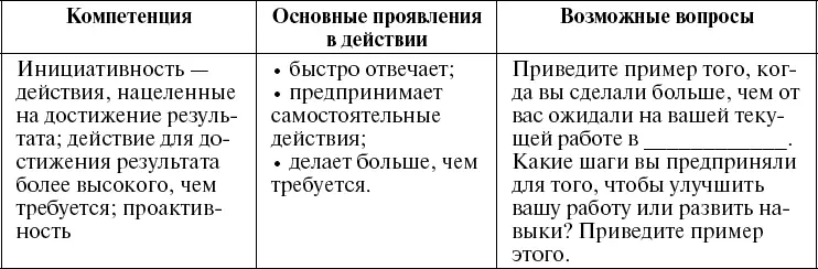 Проведя сравнительный анализ списка компетенций в некоторых компаниях мы - фото 40