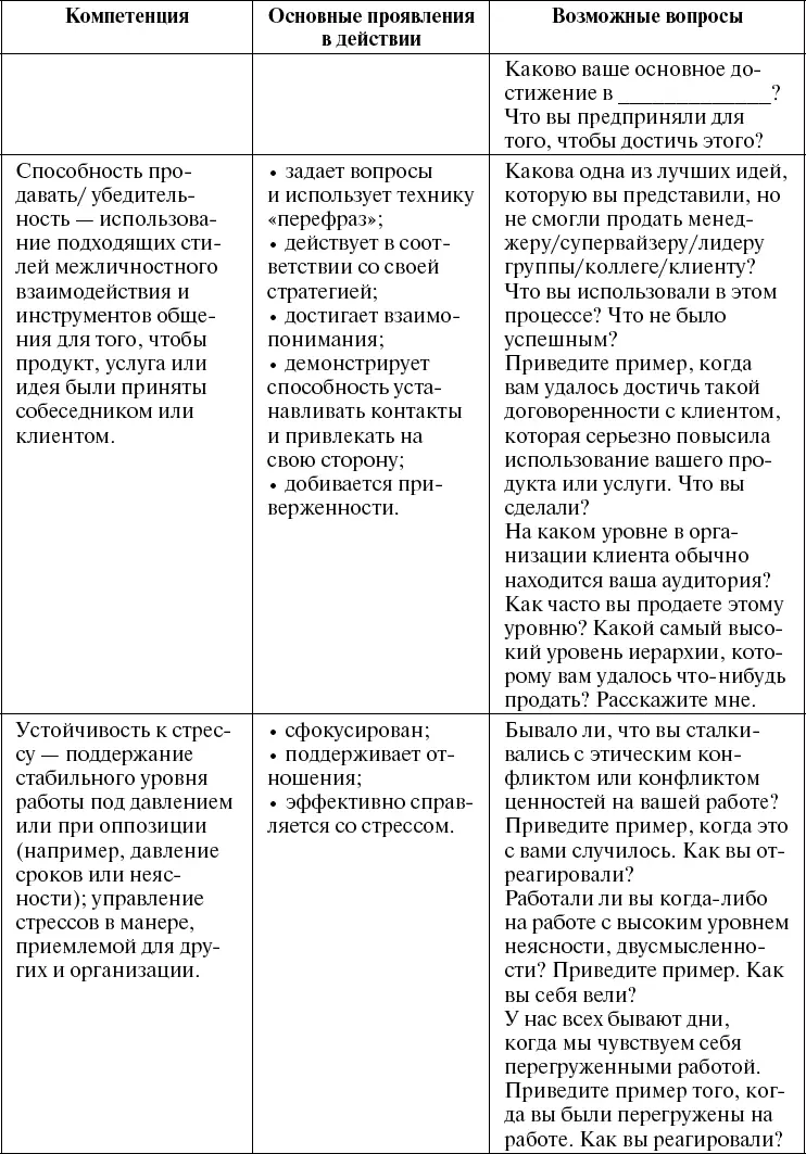 Проведя сравнительный анализ списка компетенций в некоторых компаниях мы - фото 41