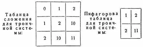 Их можно было бы сразу же запомнить и пользоваться ими для выполнения действия - фото 19