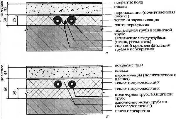 Рис 72 Примеры укладки труб радиаторного отопления по плите перекрытия а - фото 12