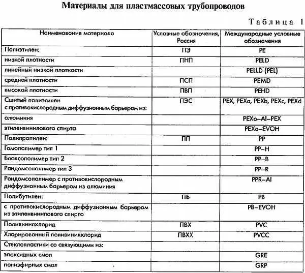Примечания 1 При проектировании вертикальных трубопроводов резу - фото 54