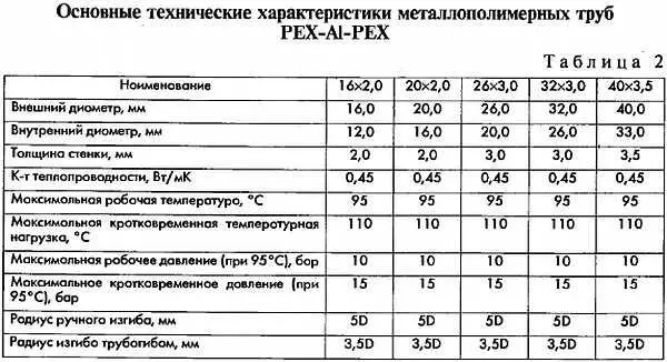Примечания 1 При проектировании вертикальных трубопроводов результаты - фото 55