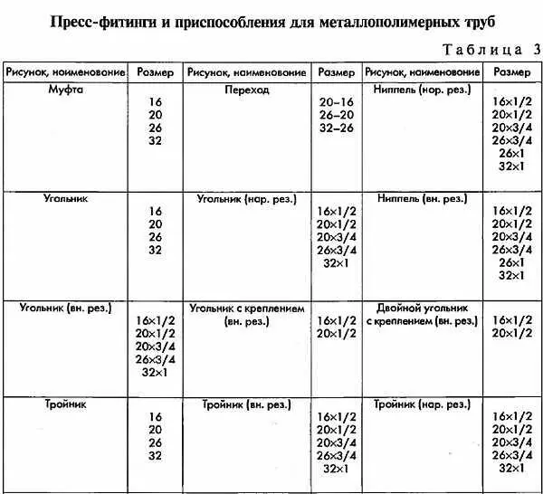 Примечания 1 При проектировании вертикальных трубопроводов результаты - фото 56