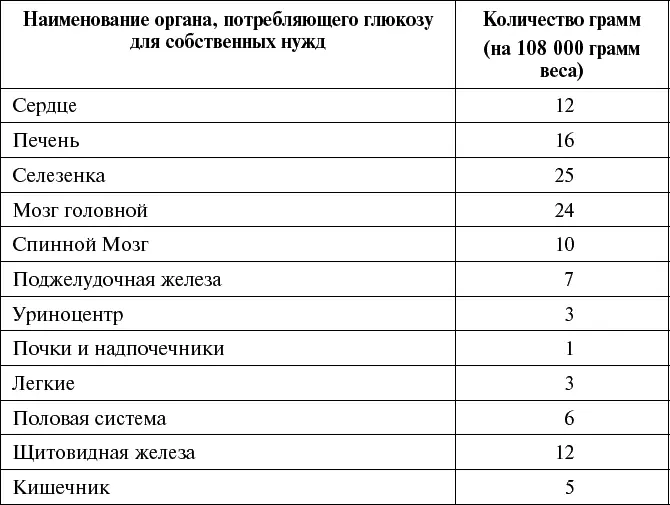 Мусор можно выбросить из плазмы крови путем очисткипри этом число контейнеров - фото 114