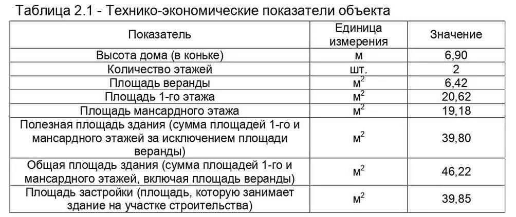 22 Объёмнопланировочные решения Вход в здание осуществляется со стороны - фото 3