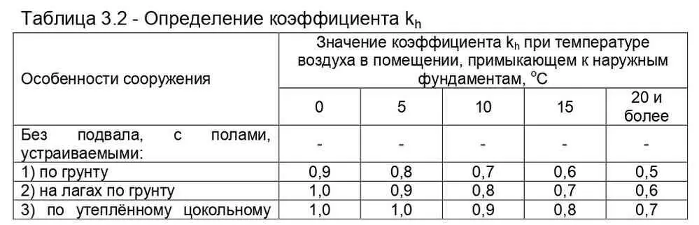 В нашем случае коэффициент k hможно принять равным 10 Тогда d f 156 10 - фото 5