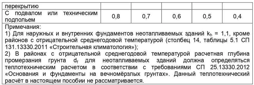 В нашем случае коэффициент k hможно принять равным 10 Тогда d f 156 10 - фото 6