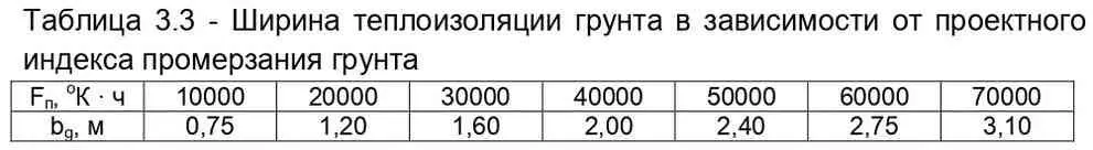 Поскольку в нашем случае F пзанимает промежуточное значение в таблице то для - фото 7