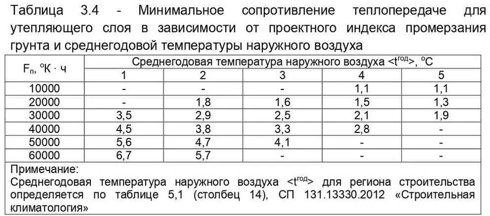 В нашем случае среднегодовая температура наружного воздуха год 10 оС - фото 8